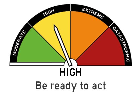 fire danger index rating