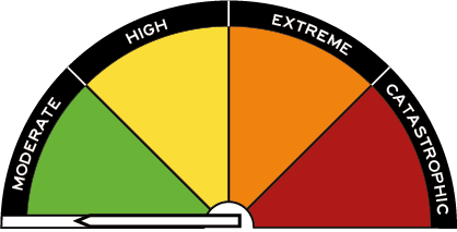 Fire danger rating no action